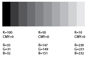 K color
